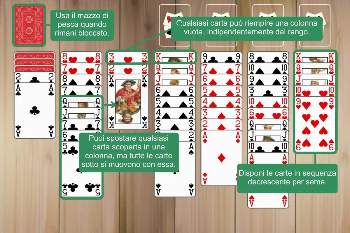 Regole del Solitario Scorpion Facile